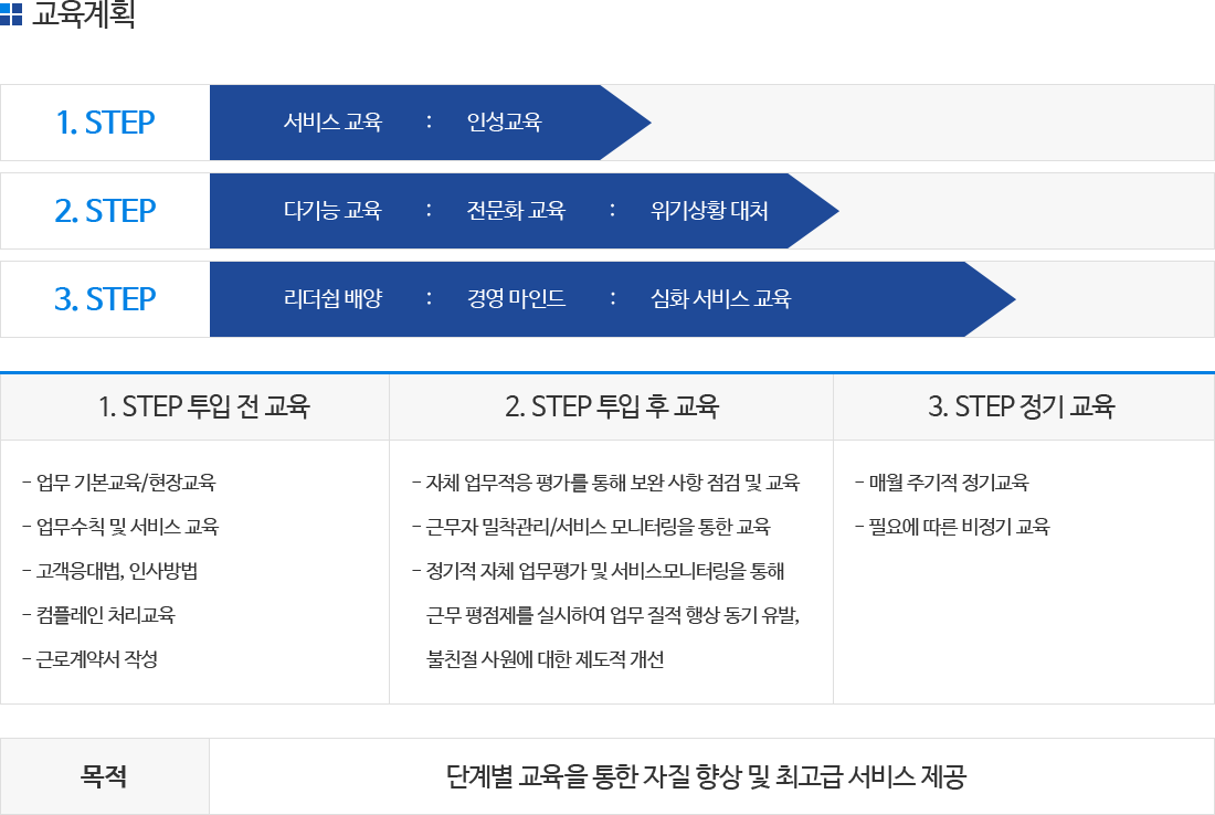 교육계획