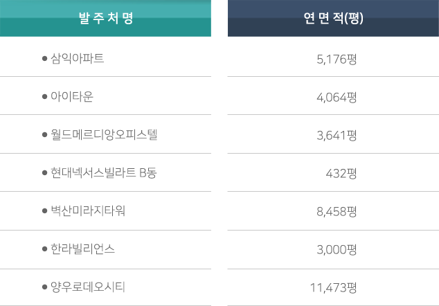 주상복합 및 오피스텔사례